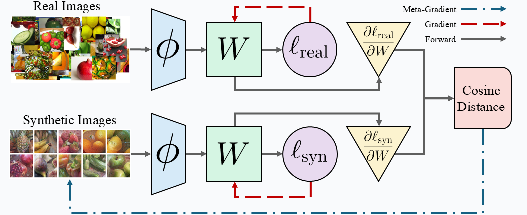 Linear Gradient Matching